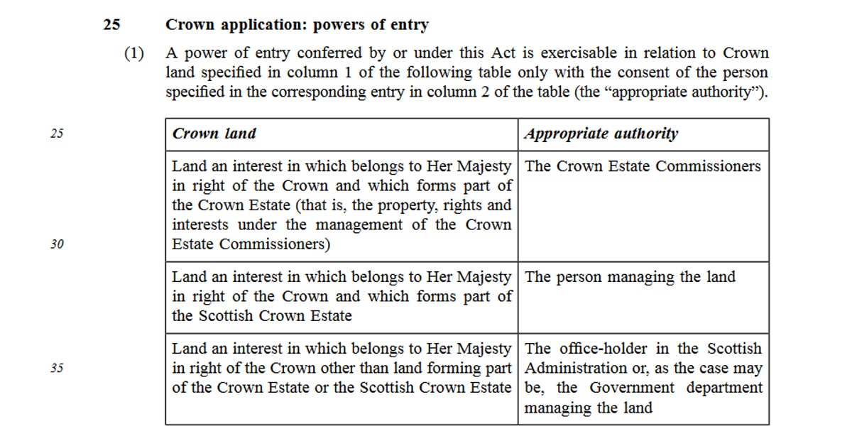 Section 25 of the Hunting With Dogs (Scotland) Bill that exempts Crown Estate land from police investigations.